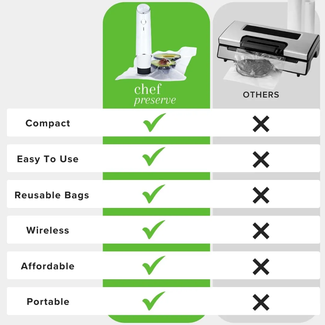 Chef Preserve Compact Vacuum Sealer for Food (Vacuum Sealer Machine   20 Reusable Vacuum Bags) Powerful Handheld Vacuum Sealer Machine, Seal Meal Saver, Portable Food Sealer