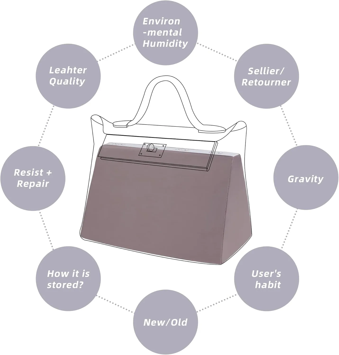 DGAZ Bag Pillow Shaper Insert for Luxury Handbags, Silky Pillow Shaper for Hermes 24/24-mini Bags（Konjac purple）