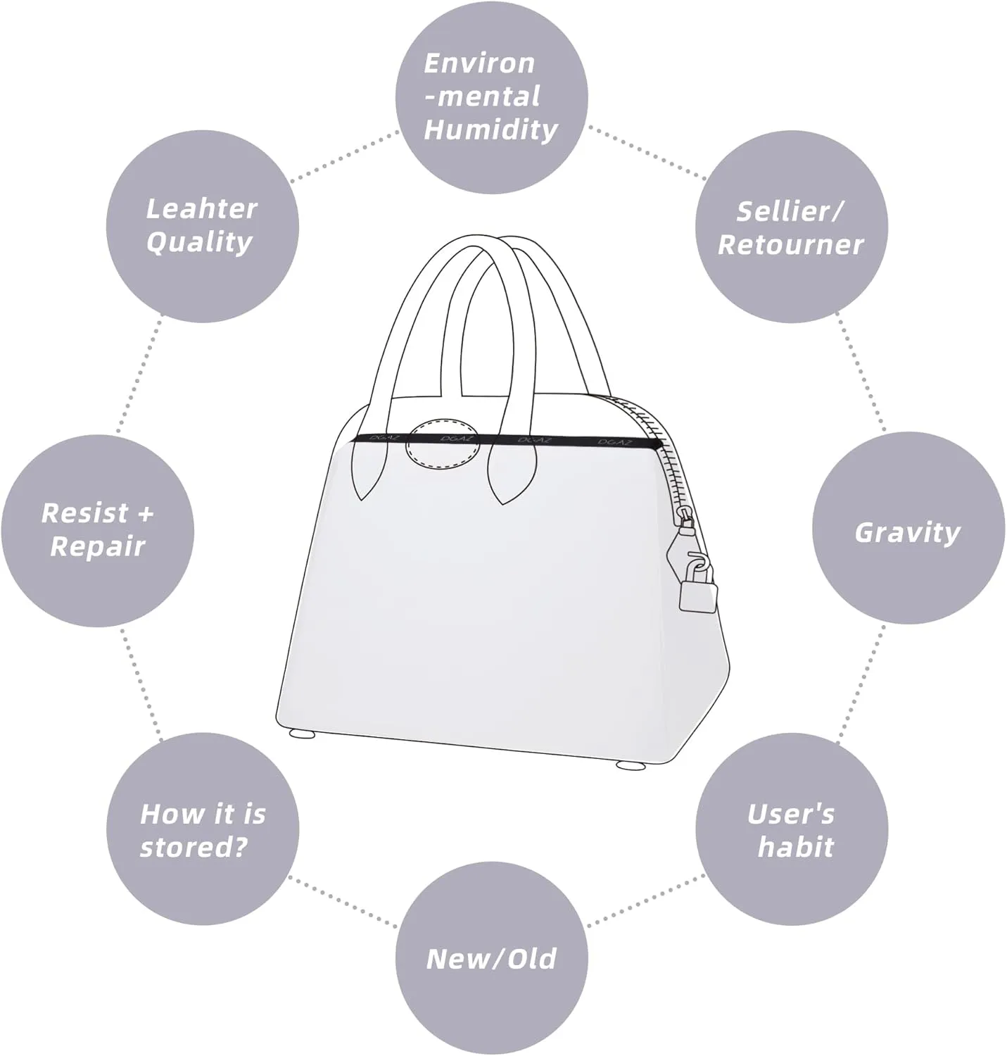 DGAZ Purse Pillow Shaper Insert for Bolide Bags, Silky Pillow Shaper for Luxury Handbags(White,1923 mini)