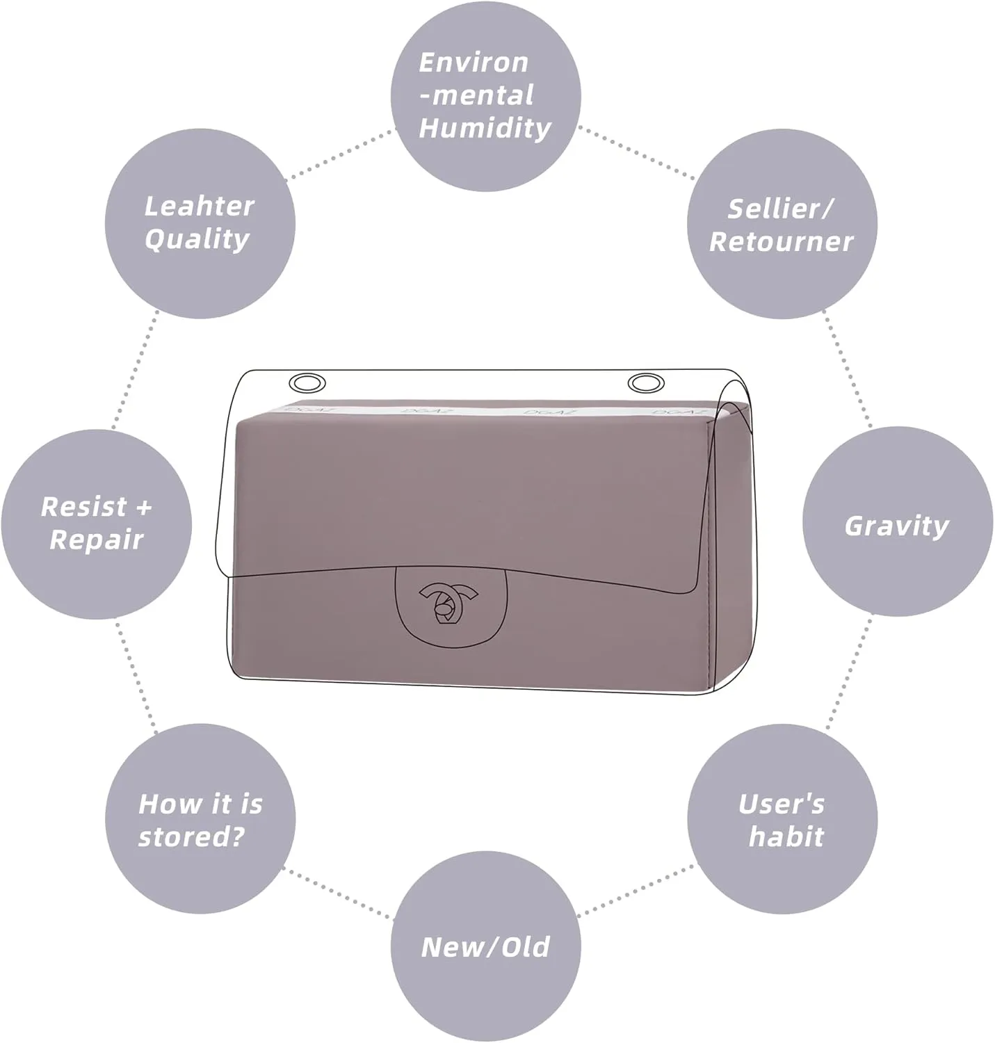 DGAZ Purse Pillow Shaper Insert for Chanel CF Bags, Silky Pillow Shaper for Luxury Handbags（Konjac Purple, Jumbo 30）