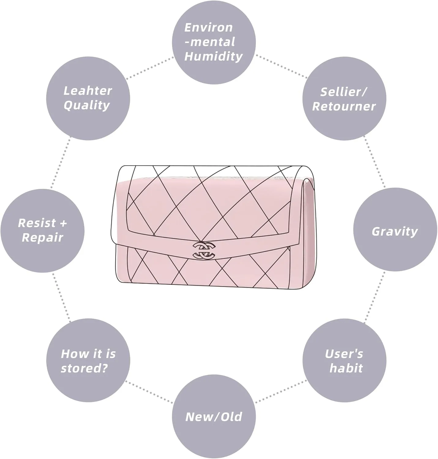 DGAZ Purse Pillow Shaper Insert for Chanel Diana Bag, Silky Pillow Shaper for Luxury Handbags(Pink,Medium)