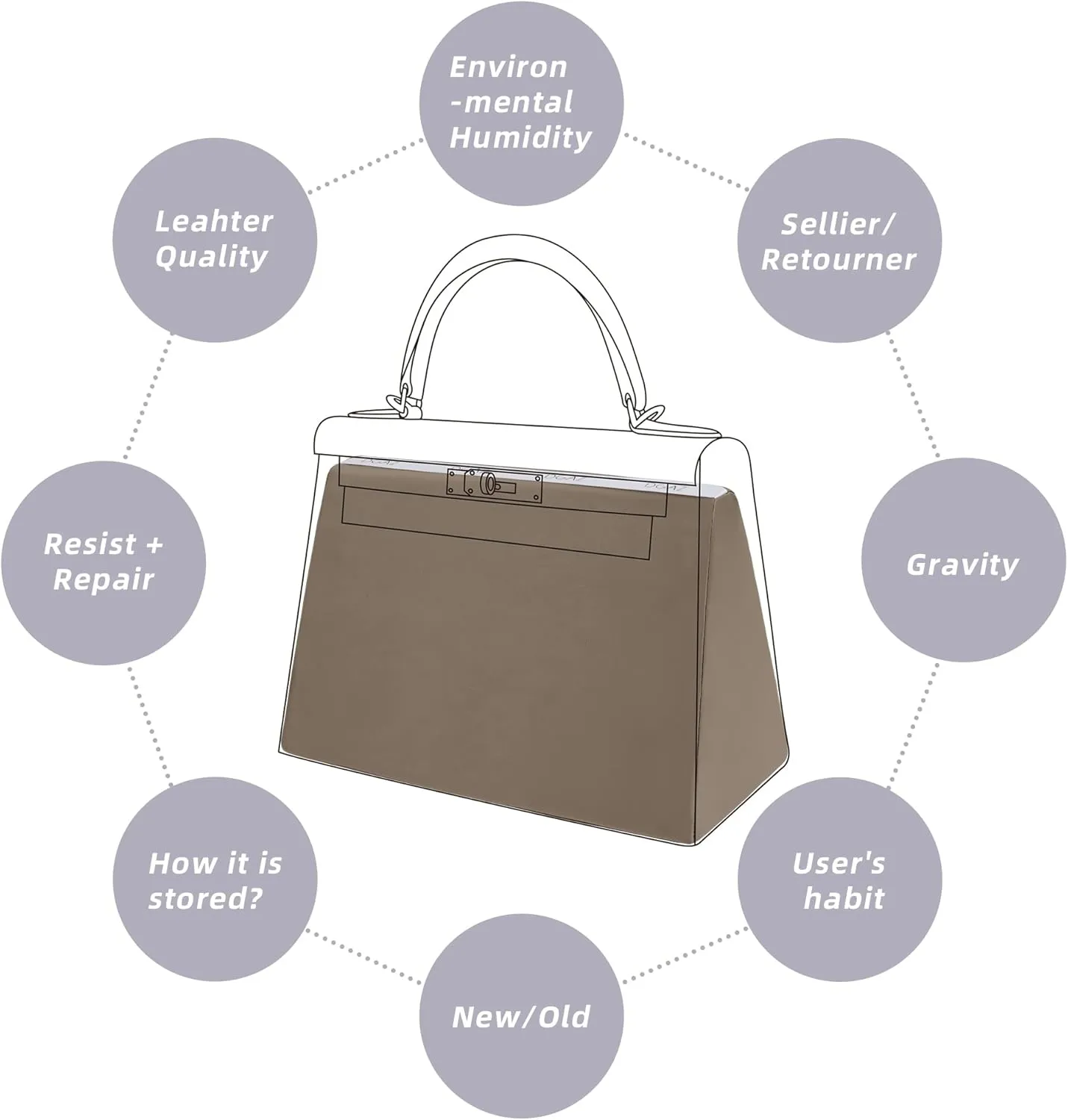 DGAZ Purse Pillow Shaper Insert for Hermes Kelly Bags, Silky Pillow Shaper for Luxury Handbags(Etoupe Grey,KL25 Sellier)