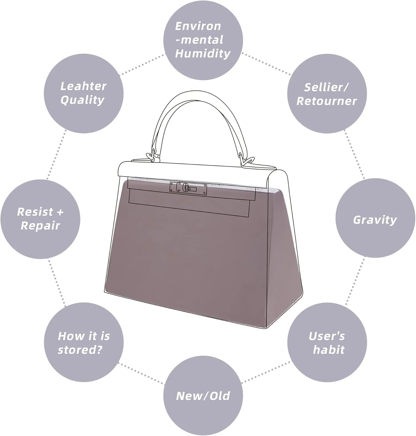 DGAZ Purse Pillow Shaper Insert for Hermes Kelly Bags, Silky Pillow Shaper for Luxury Handbags(Konjac purple,KLmini2)