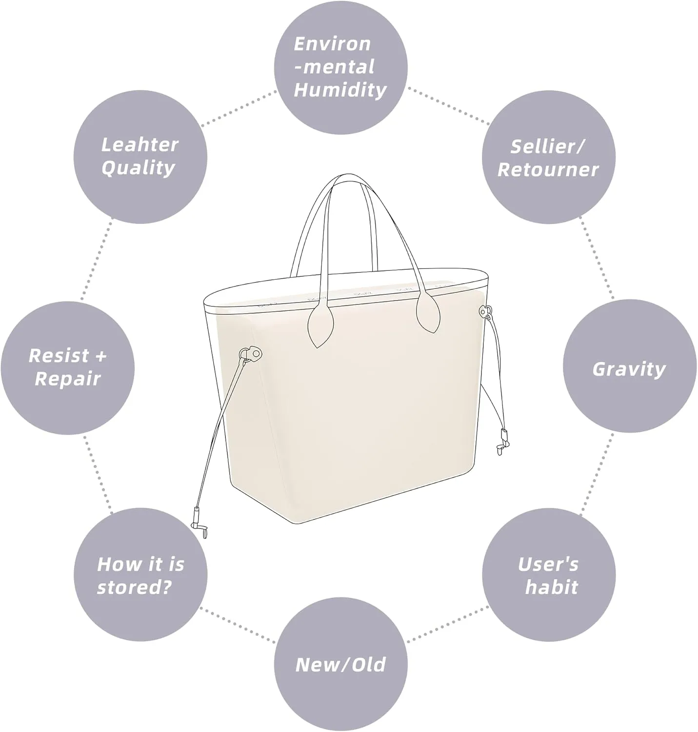 DGAZ Purse Pillow Shaper Insert for Neverfullbag, Silky Pillow Shaper for Luxury Handbags(Craie,MM)