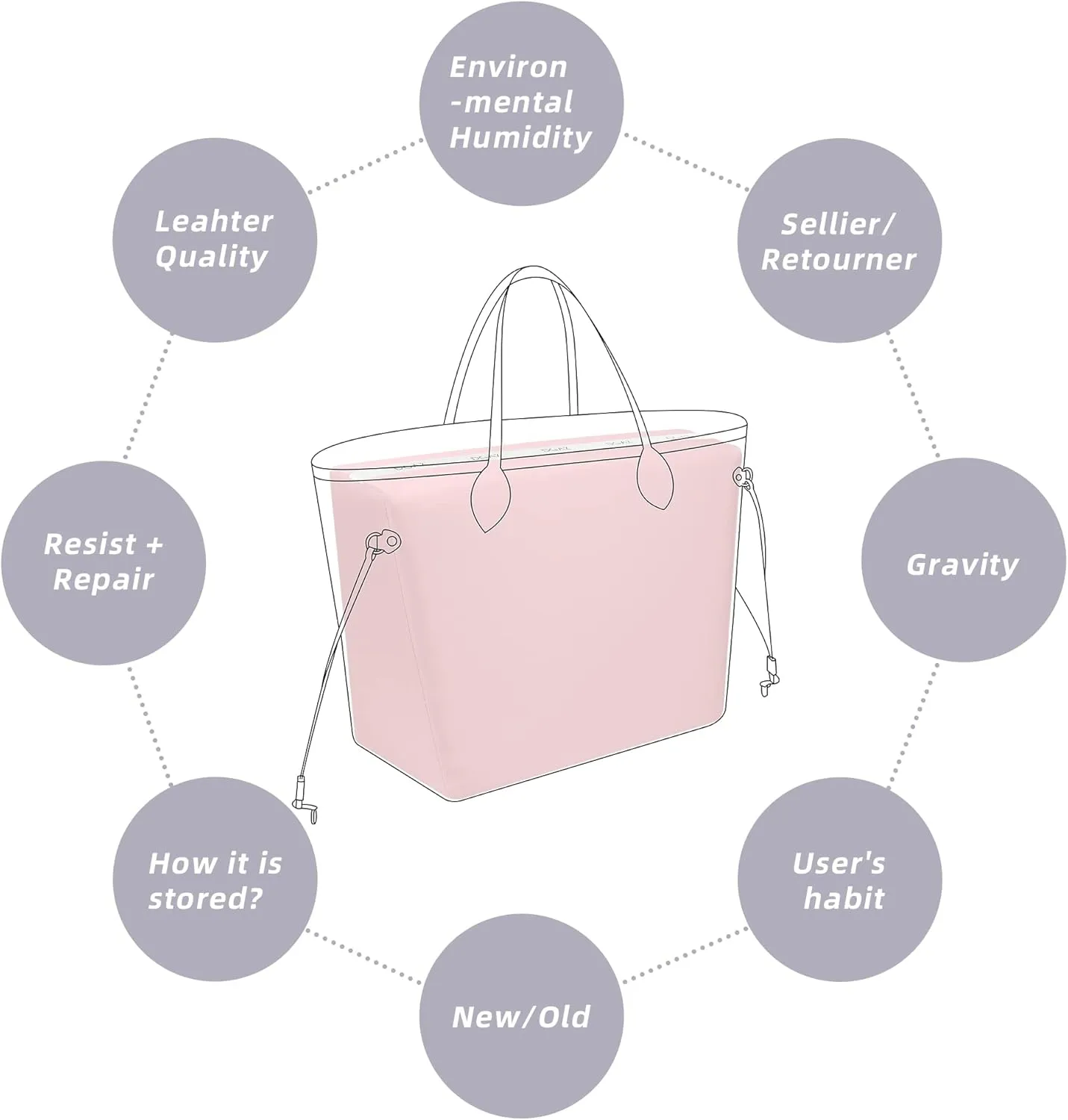 DGAZ Purse Pillow Shaper Insert for Neverfullbag, Silky Pillow Shaper for Luxury Handbags(Pink,MM)
