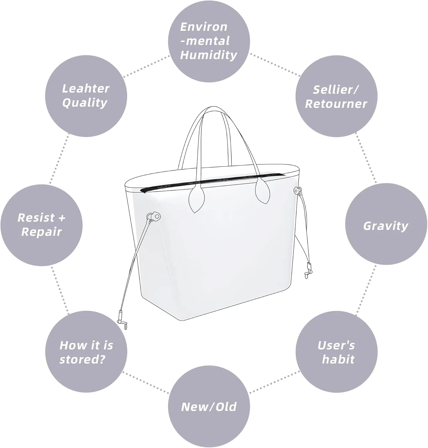 DGAZ Purse Pillow Shaper Insert for Neverfullbag, Silky Pillow Shaper for Luxury Handbags(White,MM)
