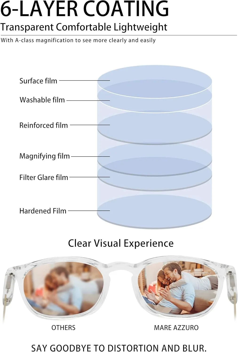 MARE AZZURO Round Reading Glasses Women Trendy Readers 0 100 125 150 175 200 225 250 275 300 350 400 500 600 (Transparent, 1.50)