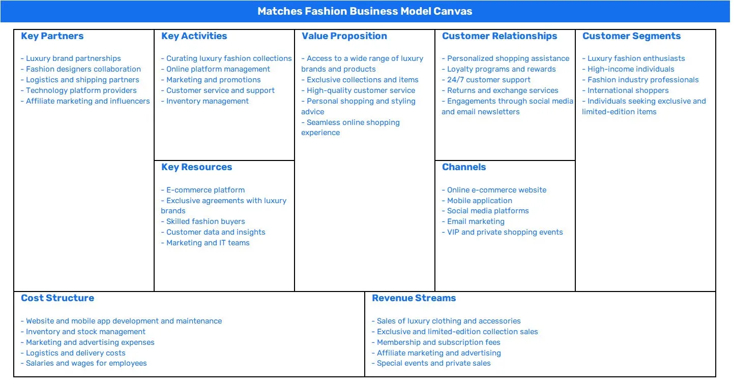 MATCHES FASHION BUSINESS MODEL CANVAS