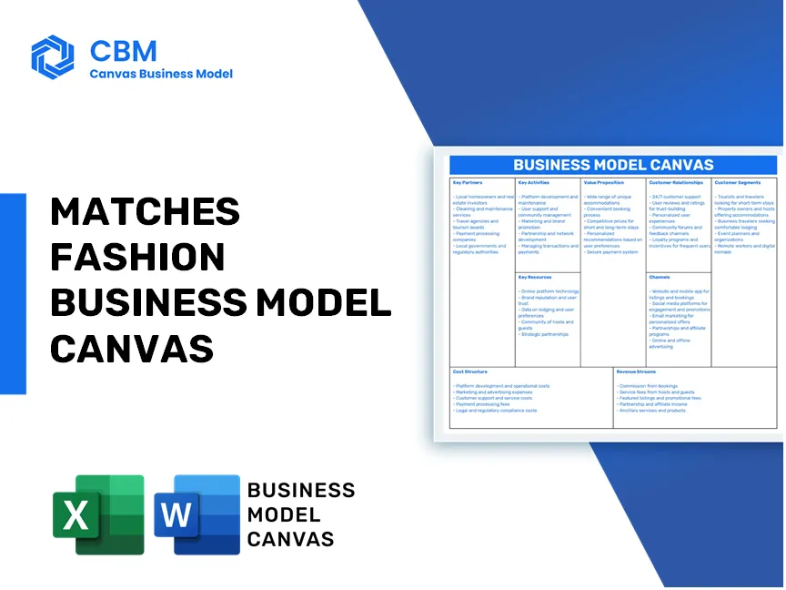 MATCHES FASHION BUSINESS MODEL CANVAS