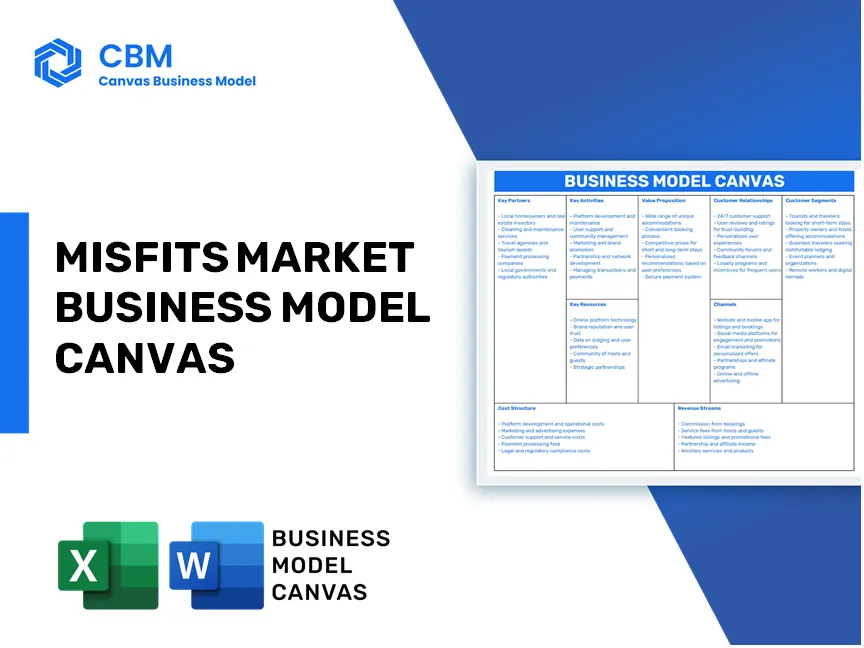 MISFITS MARKET BUSINESS MODEL CANVAS