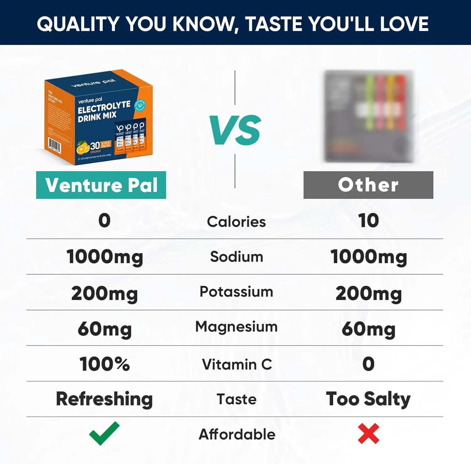 Venture Pal High Sodium Sugar Free Electrolytes Powder Packet - Hydration Packets with Sodium, Potassium & Magneisum | Zero Calories | Vegan | Keto & Paleo Friendly Electrolyte Drink Mix | 30 Stick